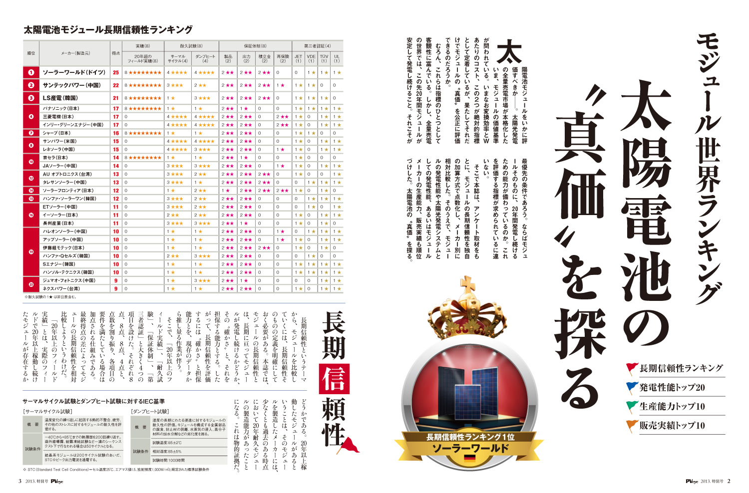 ランキング 専門 商社